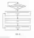 Fig. 11 - Systems and methods for wireless link balancing in wireless networks