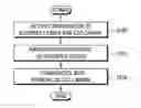 Fig. 01 - Method and apparatus for communicating with a network on cellular internet-of-things carriers