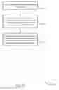 Fig. 16 - Channel reservation for multi-user scheduling