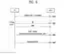 Fig. 08 - Method for configuring uplink grants over multiple subframes in a wireless communication system and a device therefor