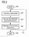Fig. 03 - DEVICE TO DEVICE COMMUNICATIONS