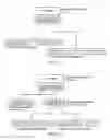 Fig. 07 - Mobile communications system, infrastructure equipment, mobile communications terminal and method to communicate user data within an uplink random access channel