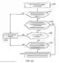 Fig. 09 - Mobile communications system, infrastructure equipment, mobile communications terminal and method to communicate user data within an uplink random access channel