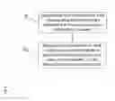 Fig. 08 - Access channel management for wireless communication devices