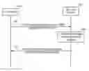 Fig. 01 - Discovery and establishment of communication groups for wireless vehicular communications