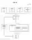 Fig. 07 - Discovery and establishment of communication groups for wireless vehicular communications