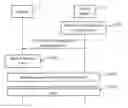 Fig. 01 - Service communication method, terminal and network device