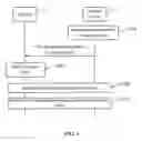 Fig. 02 - Service communication method, terminal and network device