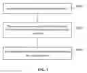 Fig. 04 - Service communication method, terminal and network device