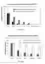 Fig. 20 - Transgenic plants producing glucanase