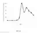 Fig. 22 - Transgenic plants producing glucanase