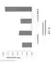 Fig. 30 - Transgenic plants producing glucanase