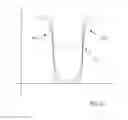 Fig. 25 - Automatically determining 3D catheter location and orientation using 2D fluoroscopy only