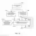 Fig. 10 - METHODS FOR GENERATING HYBRID ANALYTE LEVEL OUTPUT, AND DEVICES AND SYSTEMS RELATED THERETO