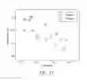 Fig. 17 - Non-invasive hemodynamic assessment via interrogation of biological tissue using a coherent light source