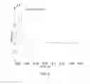 Fig. 03 - Method and device for detecting viscoelastic parameter of viscoelastic medium