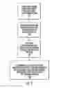 Fig. 04 - Methods, systems and computer program products for single track location shear wave elasticity imaging