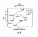 Fig. 10 - Methods, systems and computer program products for single track location shear wave elasticity imaging