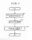 Fig. 02 - Ultrasonic CT apparatus and ultrasonic imaging method