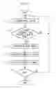 Fig. 06 - Medical manipulator system and image display method therefor