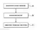 Fig. 01 - Method for preparing vegetable oil emulsion by ultrasonication