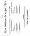 Fig. 22 - Subcutaneous HER2 antibody formulations