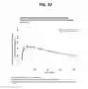 Fig. 25 - Subcutaneous HER2 antibody formulations