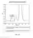 Fig. 32 - Subcutaneous HER2 antibody formulations