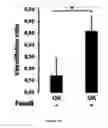 Fig. 14 - Methods and pharmaceutical compositions for the treatment of retinal capillary non-perfusion