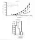 Fig. 18 - Microvesicles derived from nucleated, mammalian cells and use thereof
