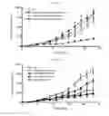 Fig. 22 - Microvesicles derived from nucleated, mammalian cells and use thereof