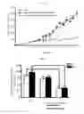 Fig. 23 - Microvesicles derived from nucleated, mammalian cells and use thereof