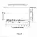 Fig. 19 - Stabilizing camptothecin pharmaceutical compositions