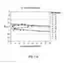 Fig. 20 - Stabilizing camptothecin pharmaceutical compositions