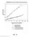 Fig. 22 - Stabilizing camptothecin pharmaceutical compositions