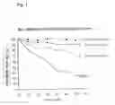 Fig. 02 - Method for enhancing folding and transport of misfolded glucocerebrosidase