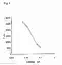 Fig. 03 - Method for enhancing folding and transport of misfolded glucocerebrosidase