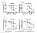 Fig. 07 - Methods for detection and eradication of myeloid leukemia stem cells