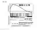 Fig. 41 - Methods for detection and eradication of myeloid leukemia stem cells