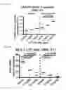 Fig. 49 - Methods for detection and eradication of myeloid leukemia stem cells
