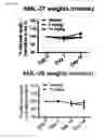 Fig. 76 - Methods for detection and eradication of myeloid leukemia stem cells