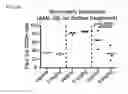 Fig. 79 - Methods for detection and eradication of myeloid leukemia stem cells