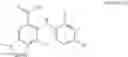 Fig. 10 - Preparation of and formulation comprising a MEK inhibitor