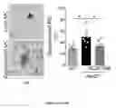 Fig. 04 - Compositions and methods for providing cardioprotective effects