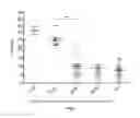 Fig. 03 - AMINOTHIOLESTER COMPOUNDS OR PHARMACEUTICALLY ACCEPTABLE SALTS THEREOF, FOR USE IN THE TREATMENT OF CANCER