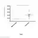 Fig. 06 - AMINOTHIOLESTER COMPOUNDS OR PHARMACEUTICALLY ACCEPTABLE SALTS THEREOF, FOR USE IN THE TREATMENT OF CANCER