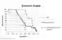 Fig. 01 - METHODS AND COMPOSITIONS FOR TREATING NEURODEGENERATIVE DISEASES