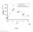 Fig. 02 - Pharmaceutical composition for inhibiting alpha-glucosidase