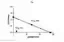 Fig. 02 - Combination of trazodone and gabapentin for the treatment of pain