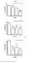 Fig. 03 - Combination of trazodone and gabapentin for the treatment of pain